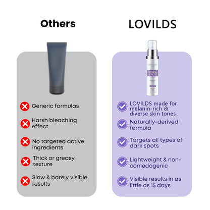 LOVILDS™ Dark Spot Remover for Face and Body
